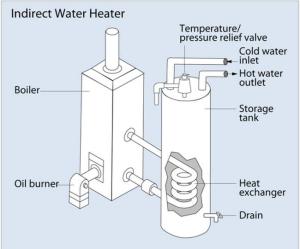 indirect-hot-water